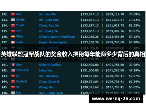 英雄联盟冠军战队的奖金收入揭秘每年能赚多少背后的真相