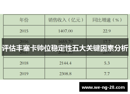 评估丰塞卡帅位稳定性五大关键因素分析