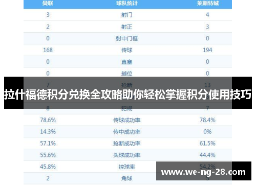 拉什福德积分兑换全攻略助你轻松掌握积分使用技巧