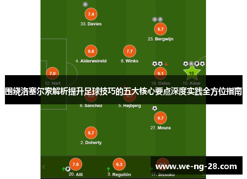 围绕洛塞尔索解析提升足球技巧的五大核心要点深度实践全方位指南