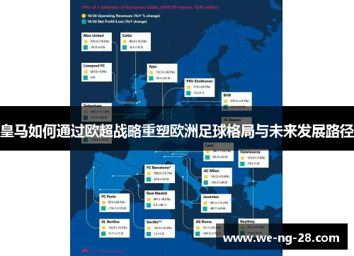 皇马如何通过欧超战略重塑欧洲足球格局与未来发展路径 皇马如何通过欧超战略重塑欧洲足球格局与未来发展路径