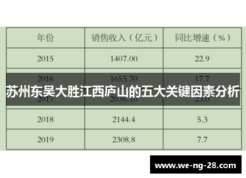 苏州东吴大胜江西庐山的五大关键因素分析