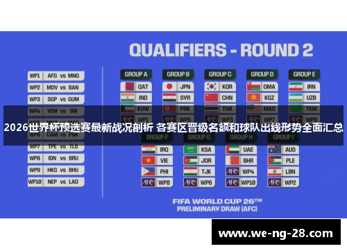 2026世界杯预选赛最新战况剖析 各赛区晋级名额和球队出线形势全面汇总 2026世界杯预选赛最新战况剖析 各赛区晋级名额和球队出线形势全面汇总