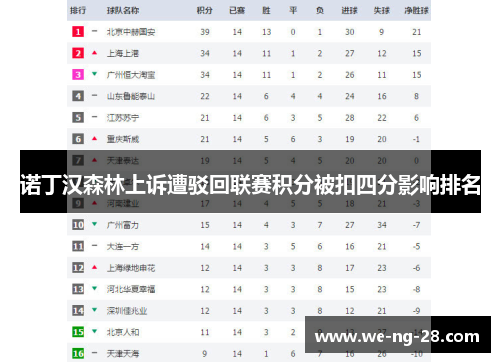 诺丁汉森林上诉遭驳回联赛积分被扣四分影响排名