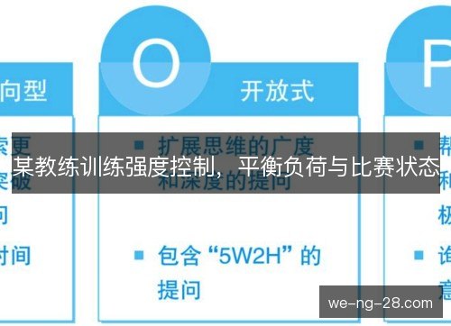 某教练训练强度控制，平衡负荷与比赛状态