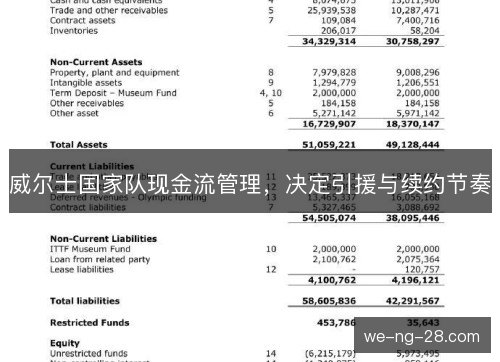 威尔士国家队现金流管理，决定引援与续约节奏